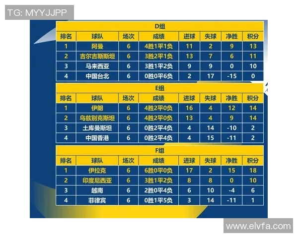 成都排球队在世界杯预选赛中以88分稳居积分榜首位 成都排球队在世界杯预选赛中以88分稳居积分榜首位