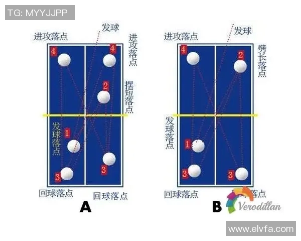 西安乒乓球队的节奏与战术分析及其对比赛的影响探讨 西安乒乓球队的节奏与战术分析及其对比赛的影响探讨
