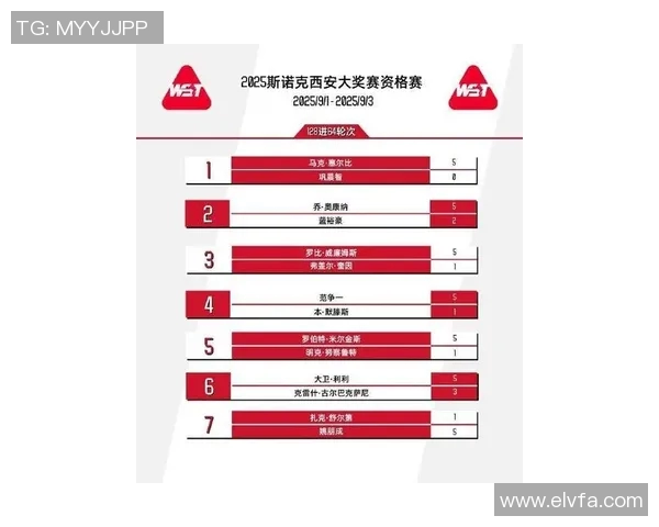 西安足球队在世界锦标赛积分榜上以96分稳居第一名引发热议 西安足球队在世界锦标赛积分榜上以96分稳居第一名引发热议