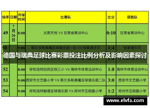 德国与瑞典足球比赛彩票投注比例分析及影响因素探讨